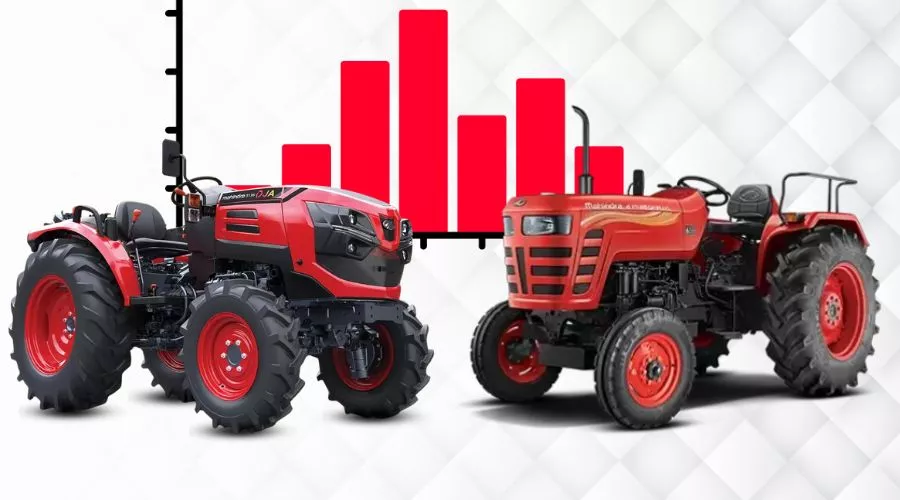 महिंद्रा